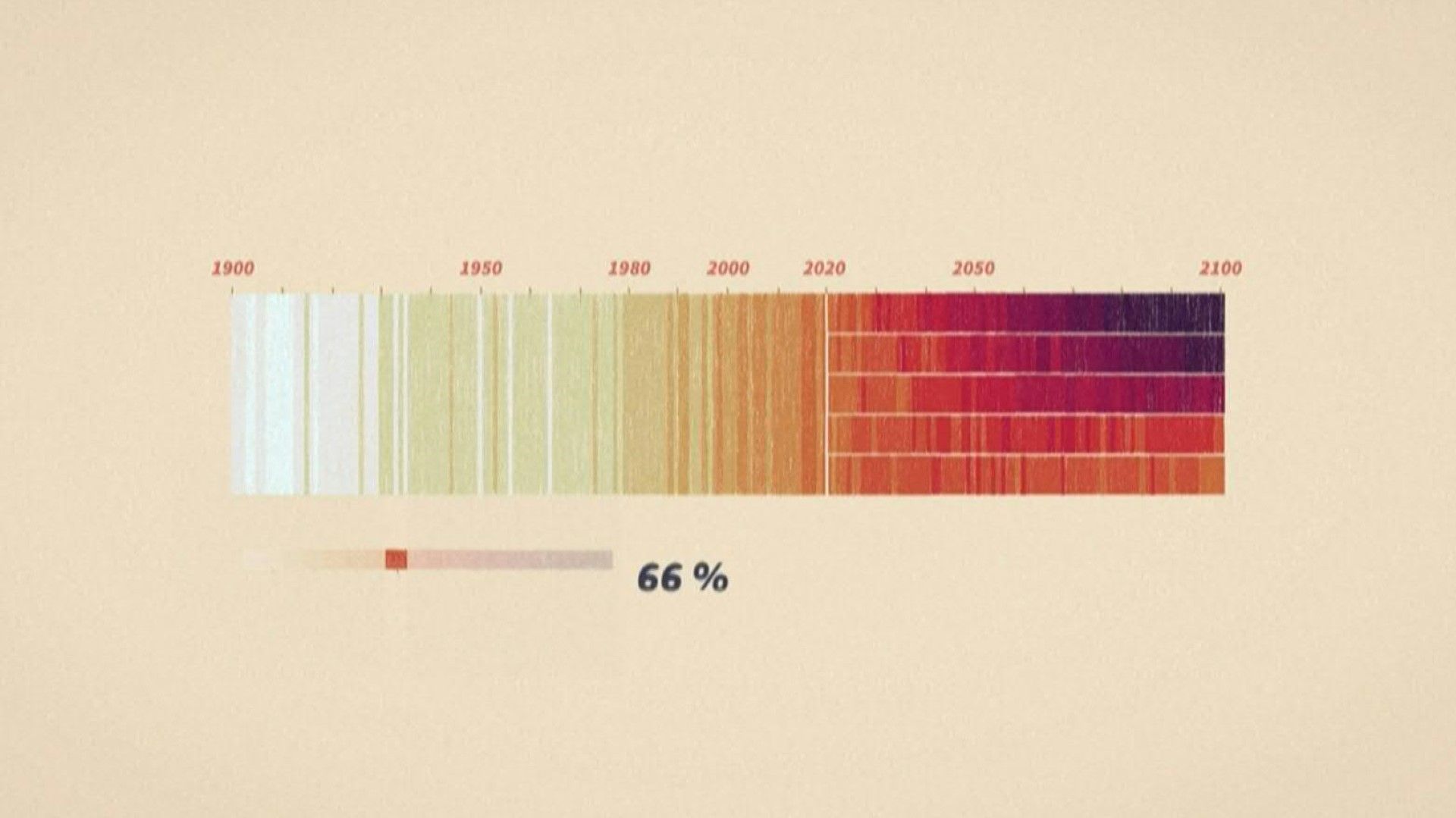 Videografik: So betrifft der Klimawandel künftige Generationen