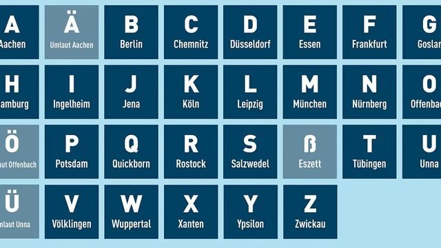 Video: Das neue deutsche Buchstabieralphabet: Warum es geändert wurde