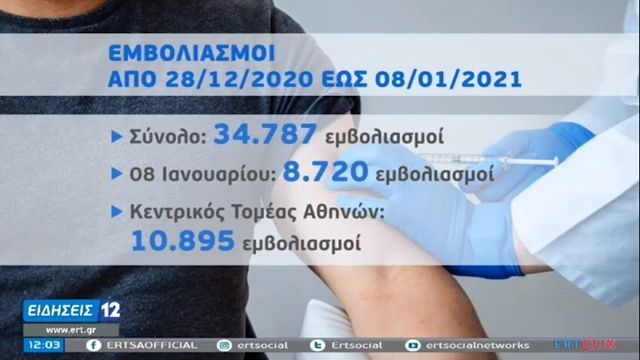 Koronoios Emvolio Gov Gr Anoigei 12 Ianoyarioy H Platforma Gia Toys Anw Twn 85 Etwn E8nos