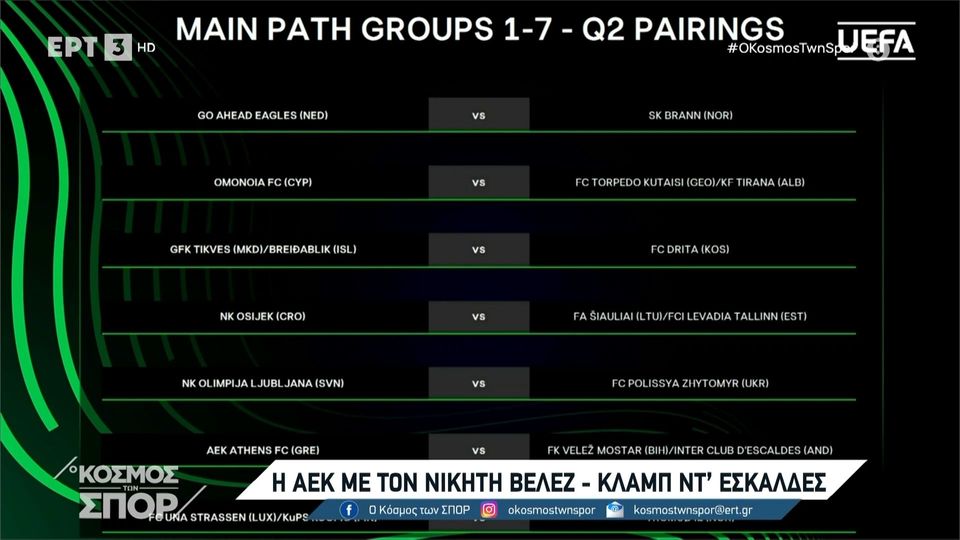 7 / 10: ΑΕΚ: Με τον νικητή του Βέλεζ Μόσταρ - Κλαμπ Ντ' Εσκάλδες στον 2ο προκριματικό του Europa Conference League