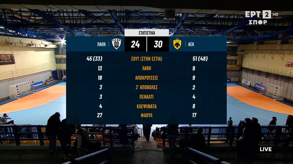 Τα highlights από το εμφατικό διπλό της ΑΕΚ στη Μίκρα (VIDEO)