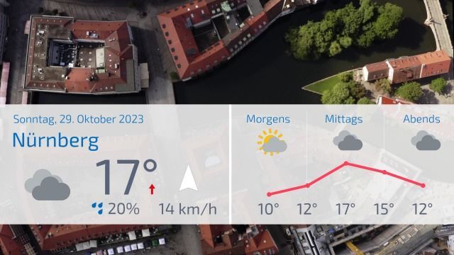Das Wetter für Nürnberg (29.10.2023)