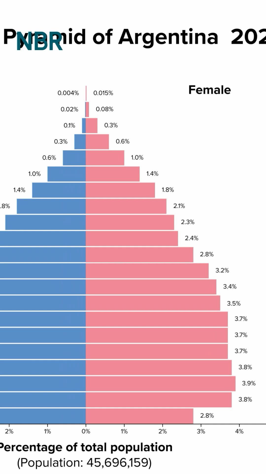Old and Young in Germany - Demographic Change and Its Consequences