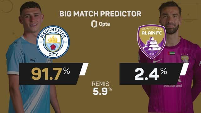 Big Match Predictor: Manchester City vs. Al Ain