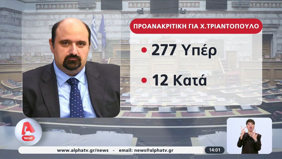 6 / 10: Προανακριτική για Τριαντόπουλο – 277 βουλευτές ψήφισαν υπέρ