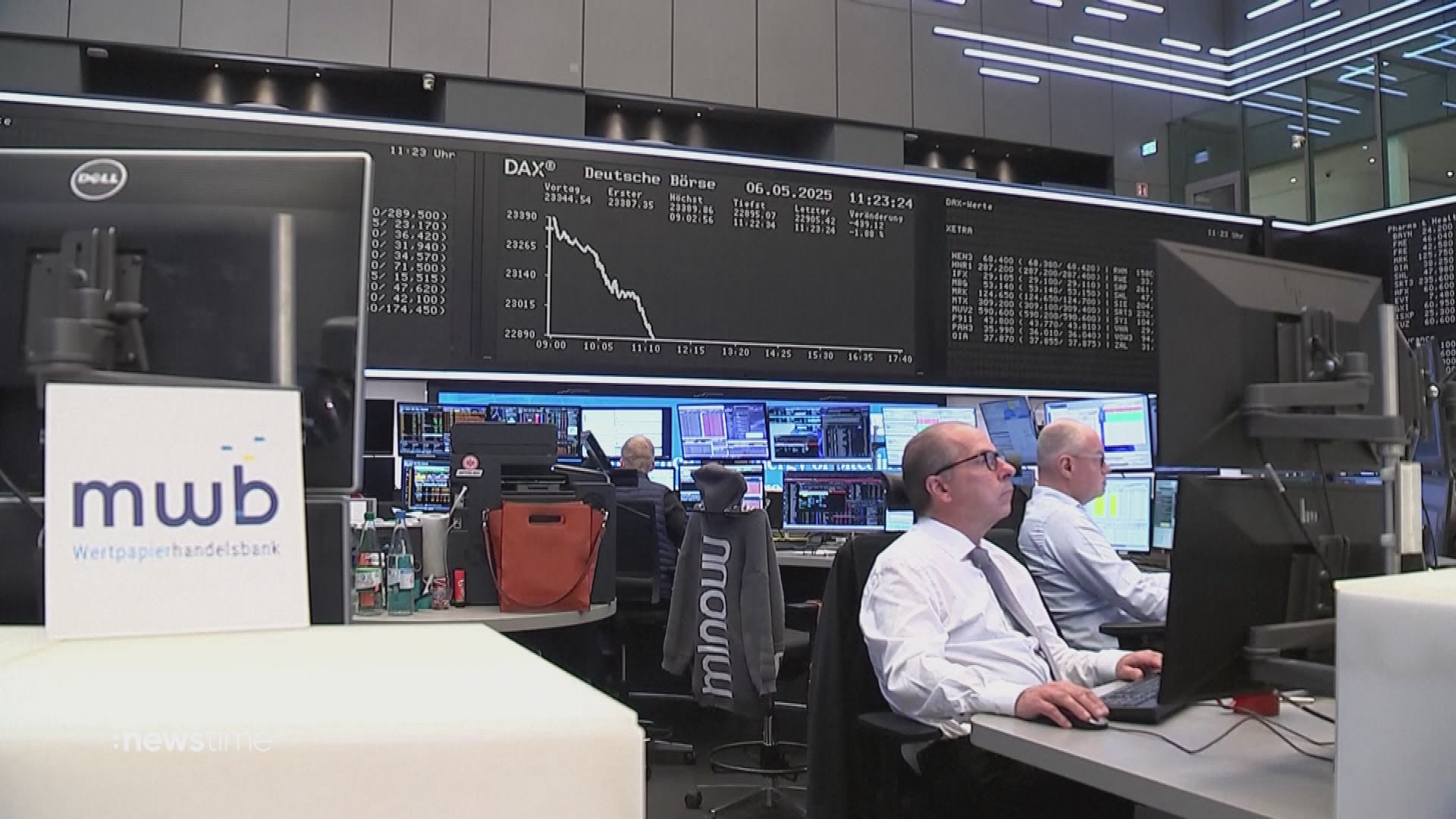 Video: Dax verliert nach Merz-Debakel kräftig