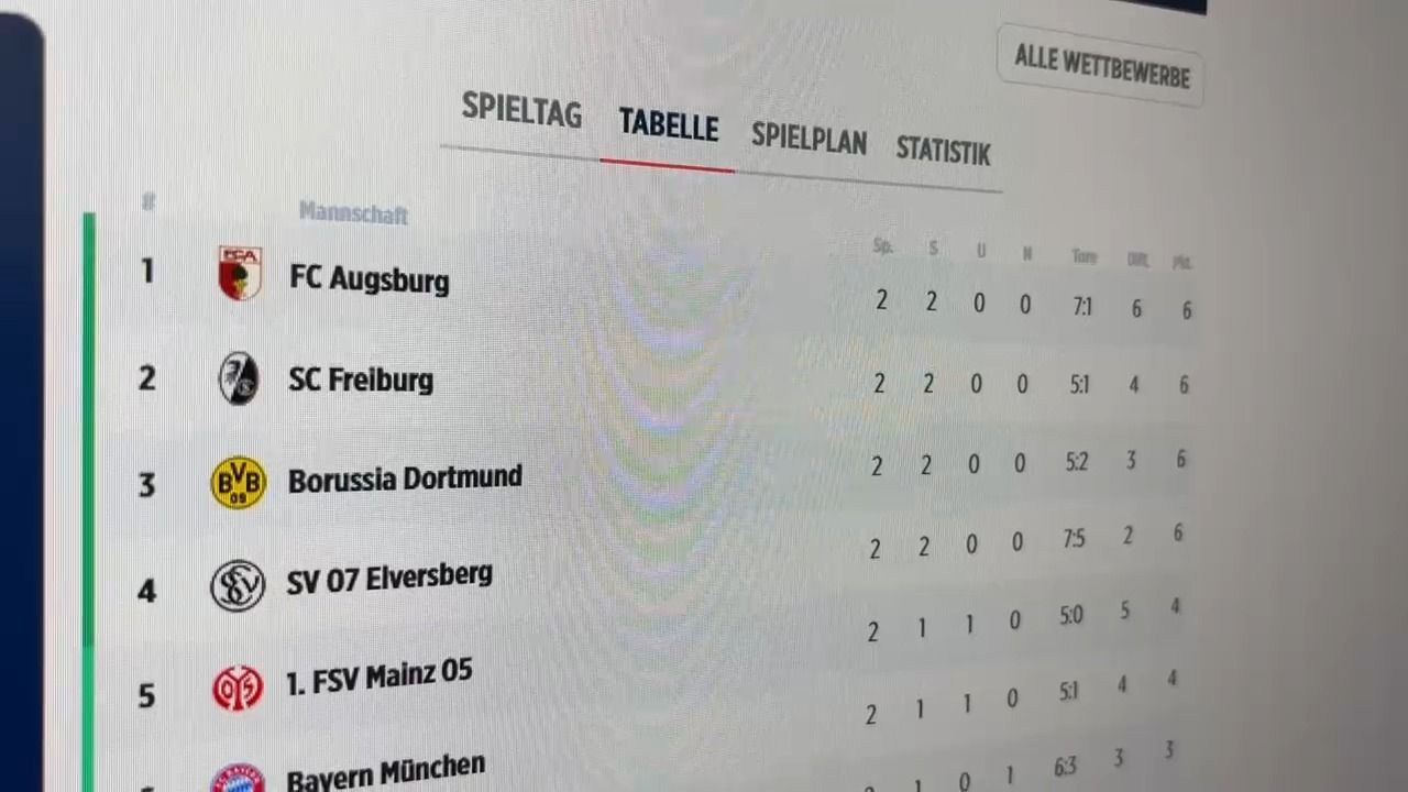 Video: Historischer Bundesliga-Moment: FC Augsburg erstmals Tabellenführer